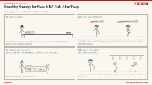 Berkeley Haas MBA Feels Alive Essay Strategy