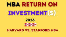 MBA Return on Investment 2026
