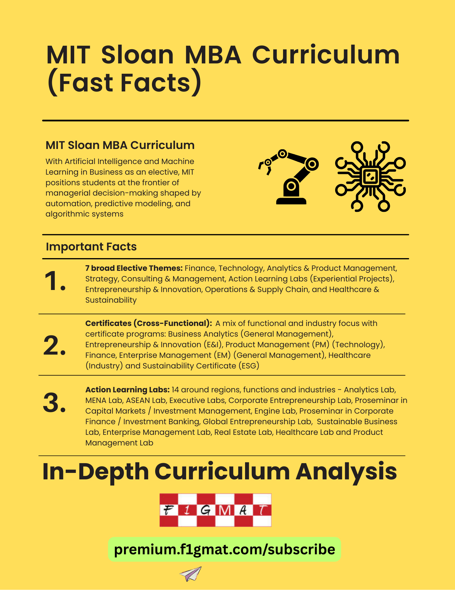 MIT Sloan MBA Curriculum Analysis