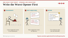 MBA Essay Exaggerate Opening Lines