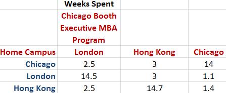 Chicago Booth EMBA Location Schedules