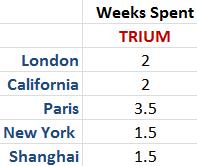 TRIUM EMBA Location and Schedules